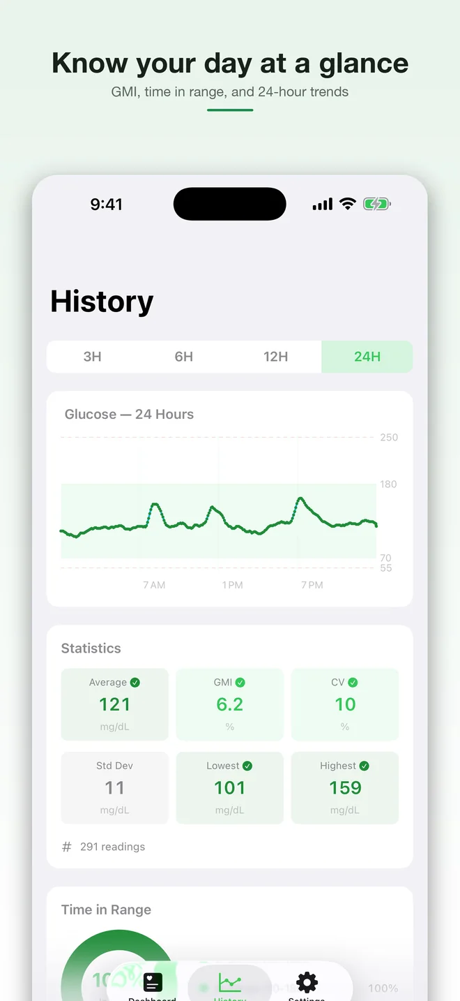 At a Glance